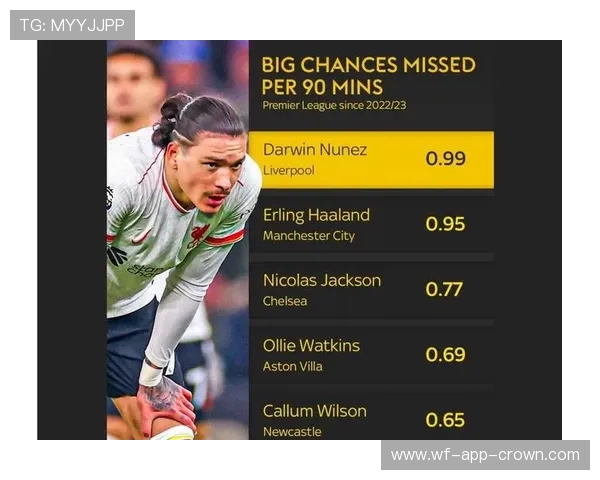 努涅斯是否需要时间证明自己？