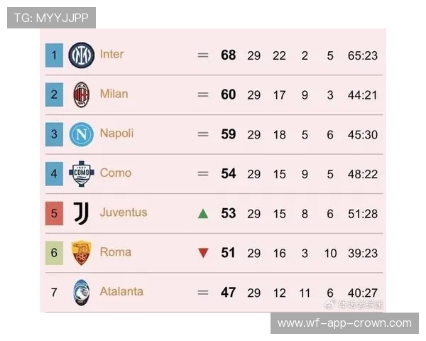 AC米兰重返争冠行列，当前表现波动是否对赛季走势形成制约
