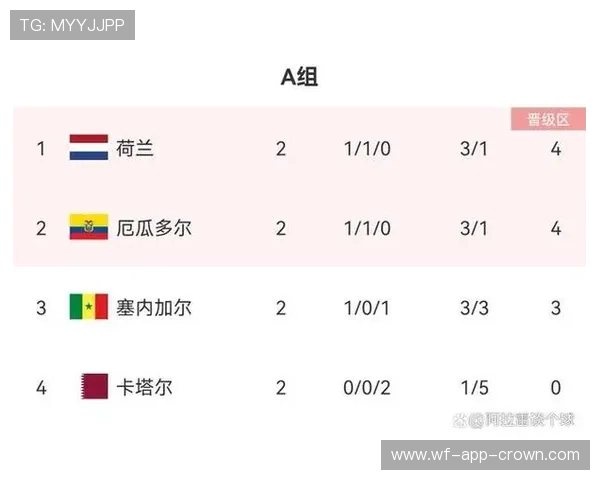 厄瓜多尔2026世界杯小组赛赛程分析与出线前景预测 厄瓜多尔2026世界杯小组赛赛程分析与出线前景预测
