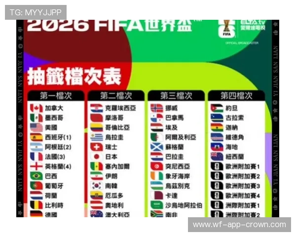 2026世界杯小组赛为什么会牵动其他小组