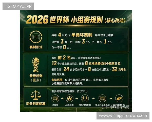 2026世界杯最新淘汰晋级规则