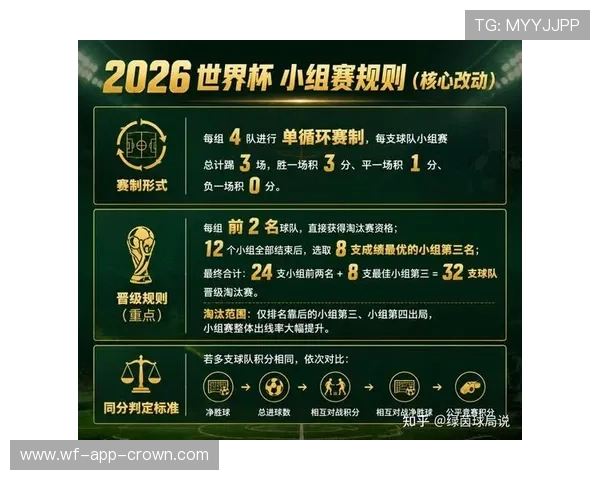 2026世界杯预选赛和正赛规则有什么区别