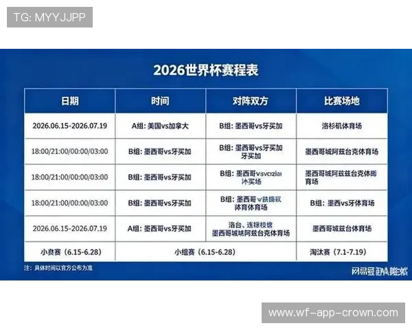 2026世界杯为什么这样分组排名