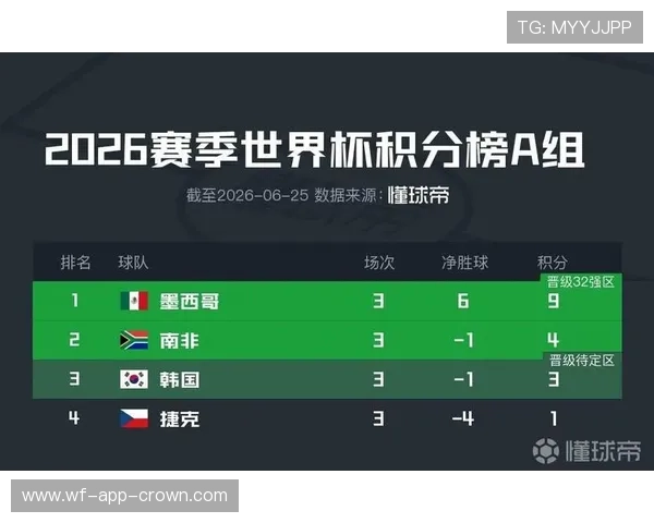 2026世界杯小组赛结束后最新动态：L组结果和32强对阵受关注